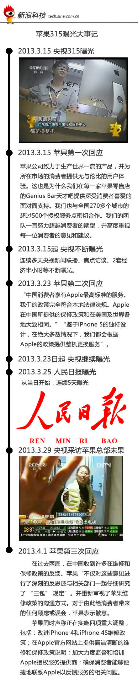 ,Apple,平板电脑,即时通讯,苹果CEO致歉：中国售后服务四大改进