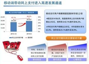 ,平板电脑,浏览器,快捷支付：快捷与安全能否并存？