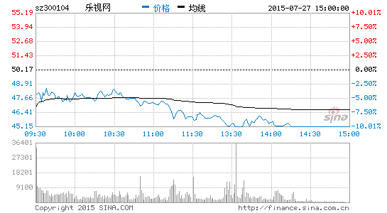 ,贾跃亭,投资人,创业者,创业投资,风险投资,上市交易,乐视网发股价维稳公告：高管将增持公司股票