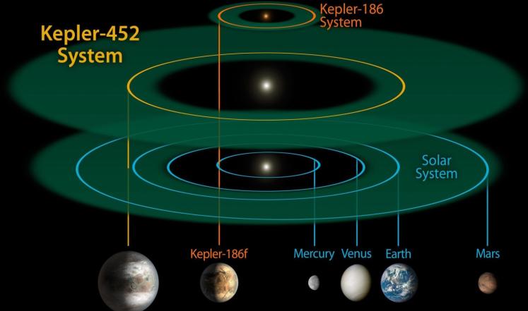 ,在外太空真的有智慧文明吗？