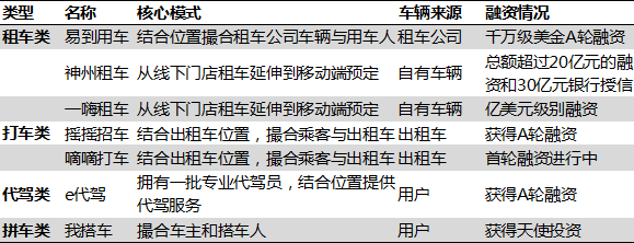 ,移动应用,电子商务,移动互联网,阿里巴巴,新浪,抢食百亿汽车出行市场：移动互联网的下座金矿