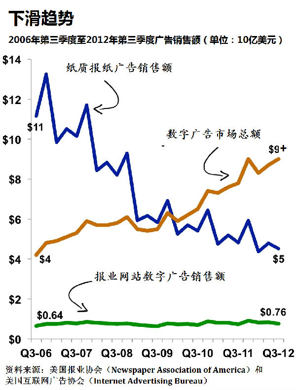 ,浏览器,网络广告,自媒体,“付费墙”模式行得通吗？