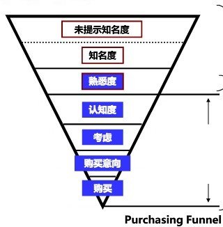 ,Amazon,Google,Facebook,网络广告,管理层,Yahoo,亚马逊推广告平台挑战谷歌和Facebook地位