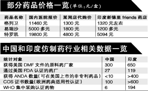 ,媒体人,店主,网民,网店代购“印度药” 专家提示风险大