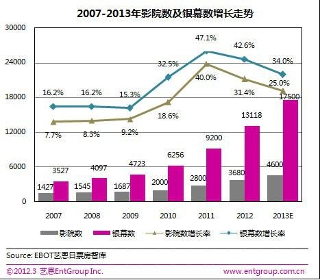 ,移动应用,团购特卖,移动互联网,在线影票繁荣背后的危机——行业洗牌