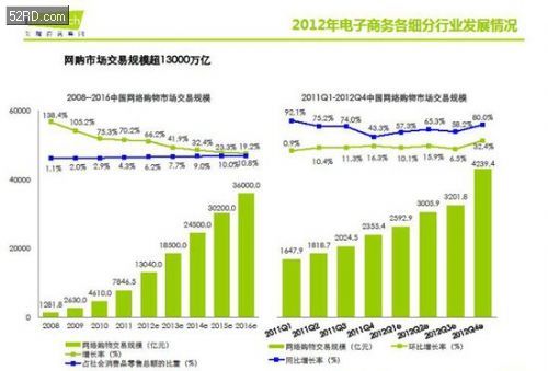 ,网民,腾讯,网络游戏,网络广告,移动互联网,电子商务,微信已成移动互联网最大平台级应用[组图]