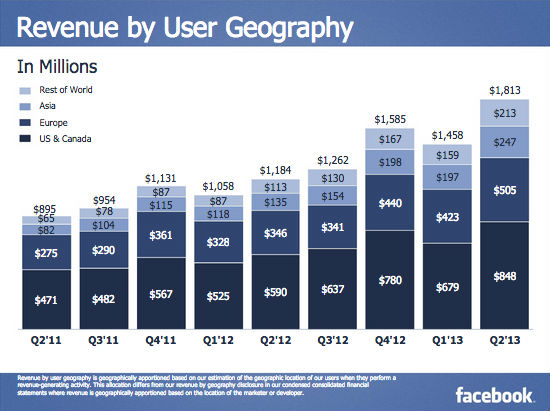 ,Facebook,腾讯,智能手机,社交网络,微信走向世界：迎战不敢入侵中国的Facebook