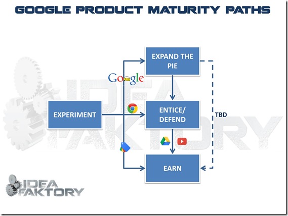 ,Google,谷歌4E战略从实验到货 币化：提供免费沐浴液观看你洗澡