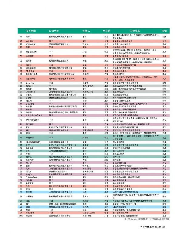 ,创业者,投资人,媒体人,移动互联网,Apple,应用商店,App的七种死法：贸然入行死得快