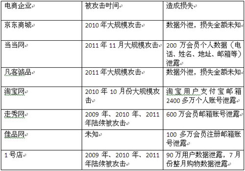 ,黑客,电子商务,阿里巴巴,奇虎,黑客的“愤怒” 一家电商被“干掉”了