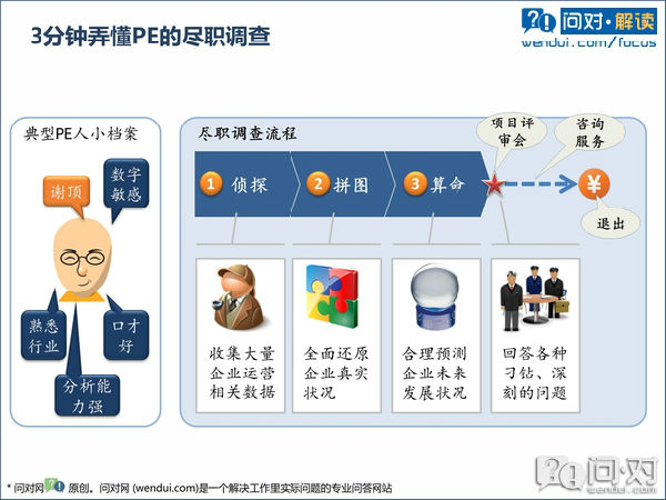 ,百度,3分钟弄懂PE的尽职调查  问对网教你做个常胜将军