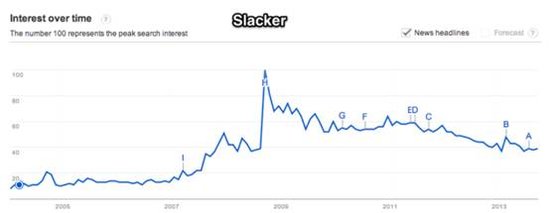 ,Google,Apple,趋势网盘点：外国音乐产品，谁主浮沉