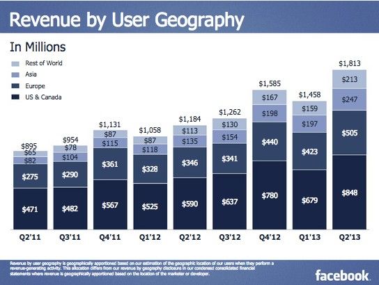 ,Facebook,智能手机,社交网络,腾讯,Facebook与微信 交错的命运