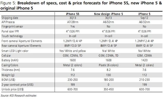 ,Apple,平板电脑,2013苹果新品路线大预测：第三季度集中更新