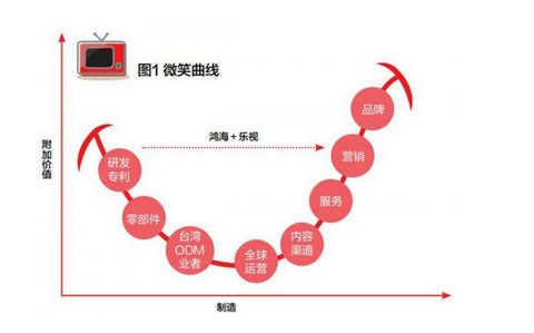 ,阿里巴巴,投资人,智能电视,电信通讯,电子商务,B2B,疯狂的乐视TV：贾跃亭的第三场赌局