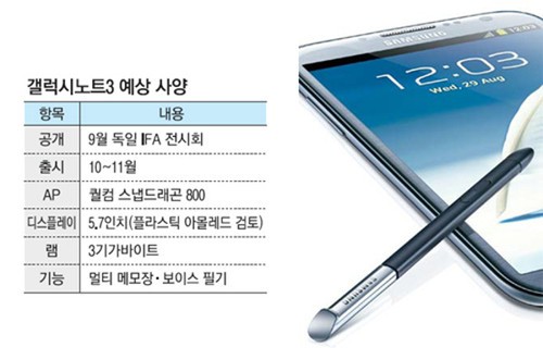 ,Apple,网民,IFA三星狙击苹果 国际大牌群挑三星Note3