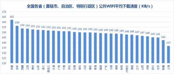 ,网民,奇虎,迅雷迅数榜发布 全国下载速度重排座次