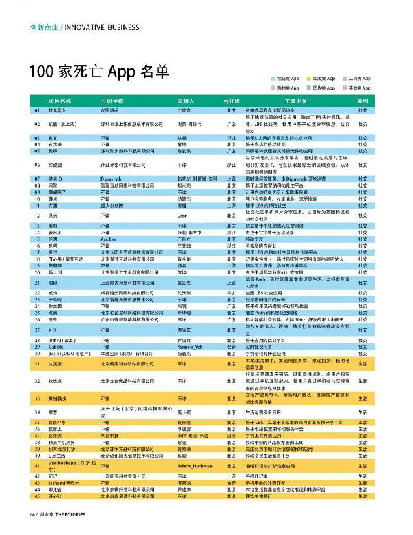 ,创业者,投资人,媒体人,移动互联网,Apple,应用商店,App的七种死法：贸然入行死得快