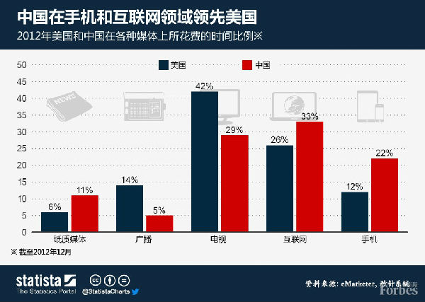 ,智能手机,阿里巴巴,网民,Apple,Amazon,新经济战争：中国正在移动互联领域打败美国