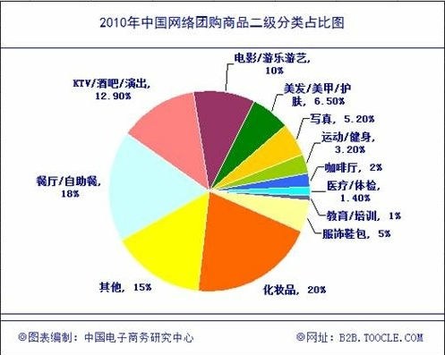 ,团购特卖,媒体人,阿里巴巴,乞食聚划算：团购行业的“近忧远虑”