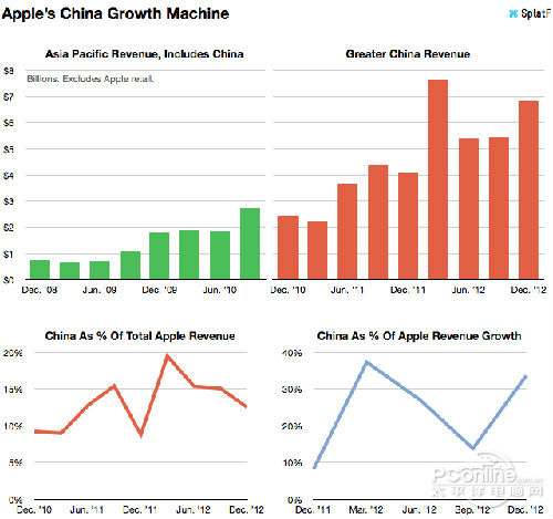 ,Apple,平板电脑,自寻死路!苹果为中国推廉价品后果分析