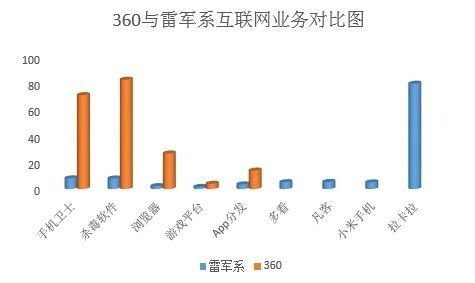 ,小米,雷军,奇虎,腾讯,Apple,周鸿祎,小米和360：两个100亿美元的故事