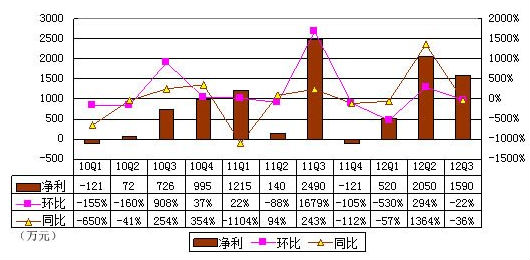 ,在线婚恋,投资人,经理人,创业者,移动互联网,管理层,卸任CEO！龚海燕谢幕背后：传统婚恋网站模式遭遇瓶颈