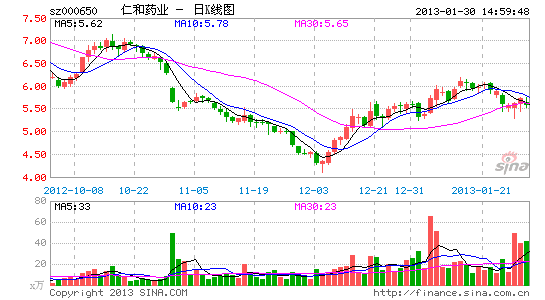 ,粉丝,自媒体,一条140字微博引发上市公司10亿元市值蒸发