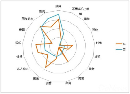 ,移动游戏,手机软件使用的类型差异