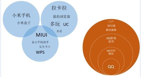 ,小米,雷军,奇虎,腾讯,Apple,周鸿祎,小米和360：两个100亿美元的故事