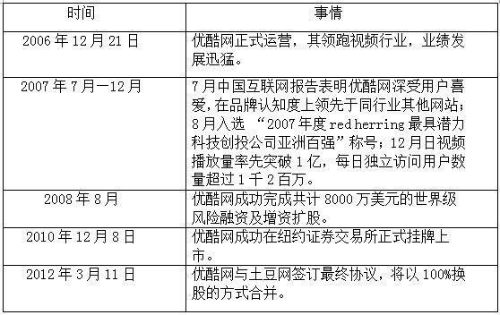 ,网络视频,网民,新媒体,从广告变化看视频分享网站的广告市场：从优酷网出发