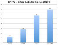 ,平板电脑,应用商店,智能手机,变化着的手机：社会问题多多