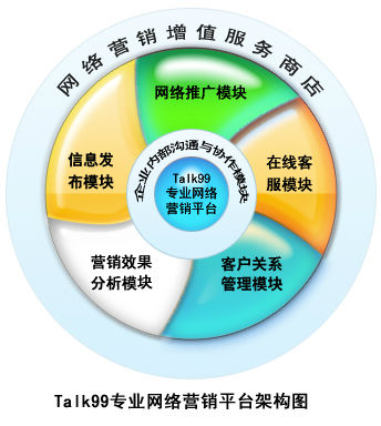 ,网络营销,站长,Talk99网络营销运营系统:提高网站转化效果有诀窍