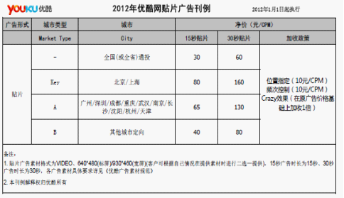 ,网络视频,网民,新媒体,从广告变化看视频分享网站的广告市场：从优酷网出发