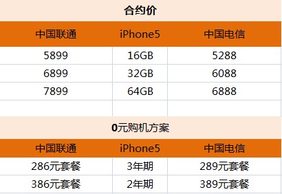 ,互联网,电信联通iPhone5对比 到底谁略胜一筹