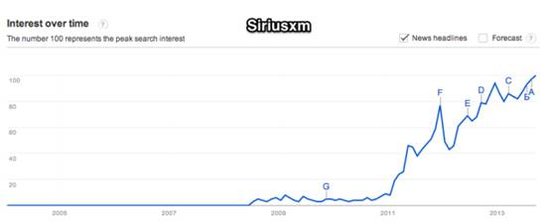 ,Google,Apple,趋势网盘点：外国音乐产品，谁主浮沉