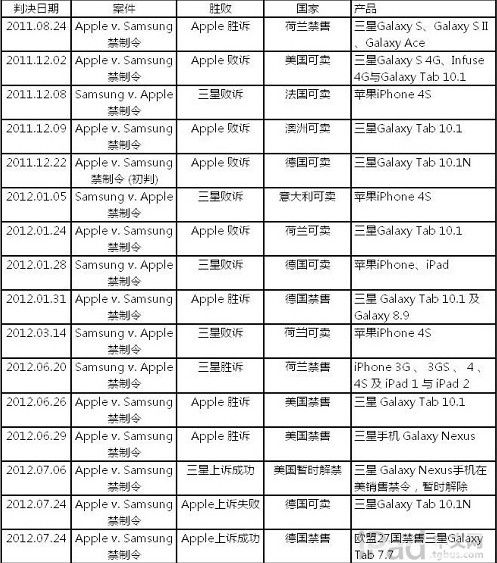 ,平板电脑,智能手机,Apple,Google,移动互联网,Microsoft,趋势网推荐：2012年移动互联网生态竞争回顾与展望