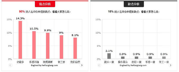 ,社交网络,黑方糖：买家们的聪明网购伙伴