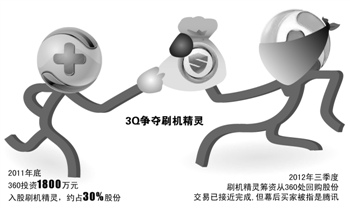 ,奇虎,腾讯,周鸿祎,并购重组,马化腾,移动互联网,腾讯收购刷机精灵 布局移动互联网入口