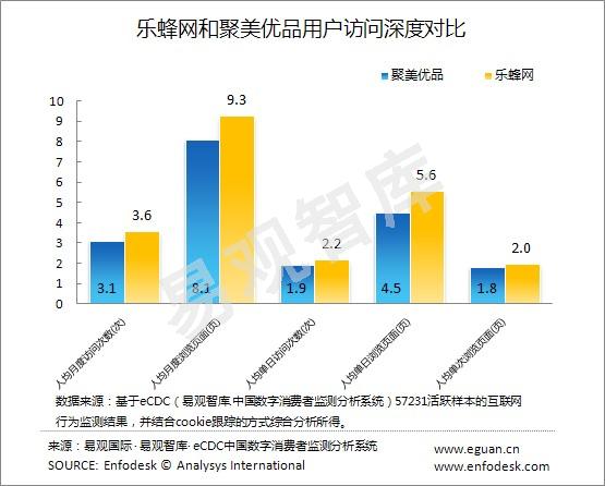 ,B2C,电子商务,易观评论：2013年2月中国化妆品B2C竞争力分析