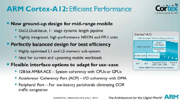 ,增强现实,平板电脑,不是所有人都需要四核：ARM研发Cortex A12填补CPU缺口