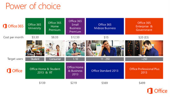 ,Microsoft,平板电脑,云计算,微软Office 2013定价曝光：起价139美元