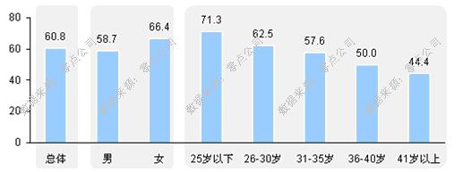 ,智能手机,网络安全,移动互联网,奇虎,操作系统,腾讯,智能手机面临安全挑战，你的防护做足了吗？[组图]