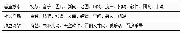 ,百度,搜索引擎,网媒论坛,并购重组,百度的新野心——整合搜索