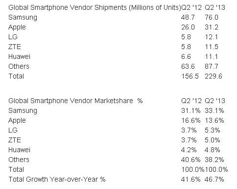 ,Apple,智能手机,Google,Amazon,平板电脑,数码电子,科技巨头的新主张：回归美国