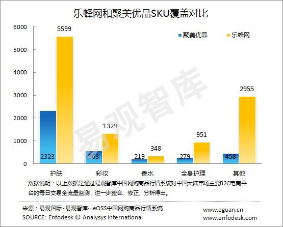 ,B2C,电子商务,易观评论：2013年2月中国化妆品B2C竞争力分析