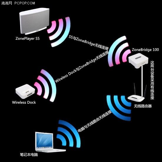 ,网络音乐,平板电脑,SONOS：数字音乐时代的新宠儿