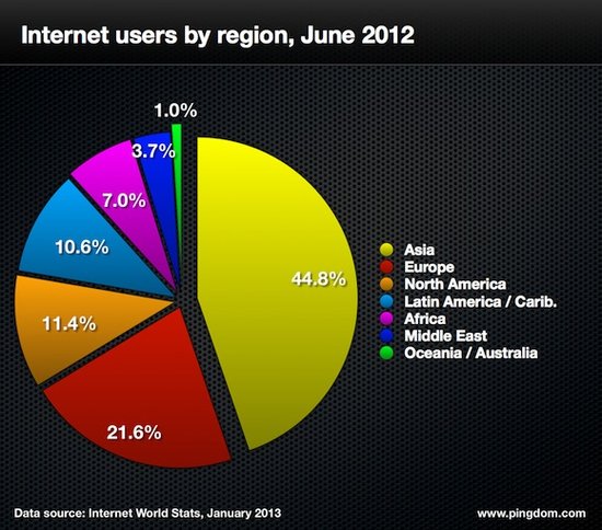 ,Facebook,Google,Twitter,智能手机,浏览器,自媒体,数字中的2012网络风云：视频占据59%移动流量