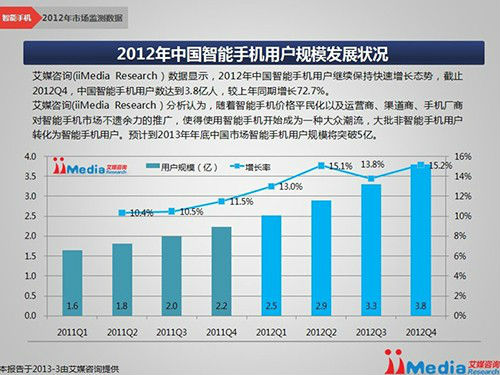 ,智能手机,Apple,网络安全,奇虎,给手机上保险 一时噱头还是真有潜力?