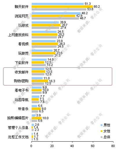 ,智能手机,网络安全,移动互联网,奇虎,操作系统,腾讯,智能手机面临安全挑战，你的防护做足了吗？[组图]